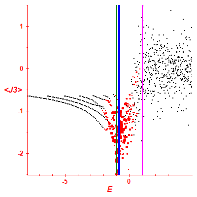 Peres lattice <J3>
